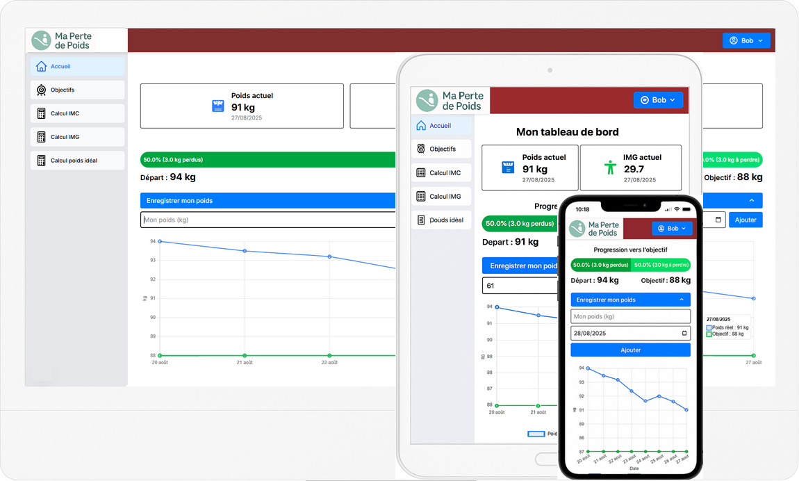 Dashboard version bureau