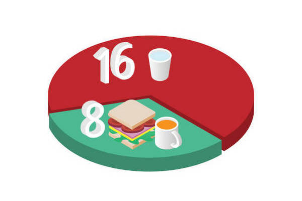 Jeûne intermittent 16/8