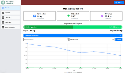 Dashboard version mobile